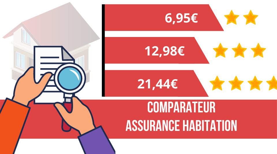 Comparateur Assurance Habitation