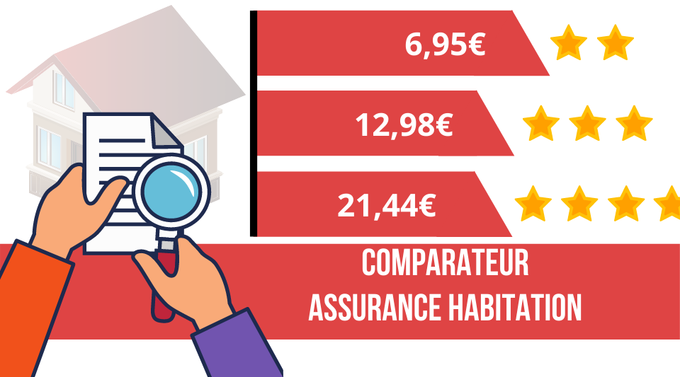 le meilleur comparateur d'assurance habitation du web